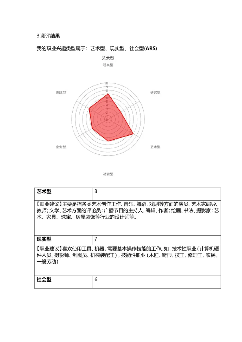 大学生职业生涯规划&mdash;&mdash;外贸人员_E6-职业规划_94其他专业