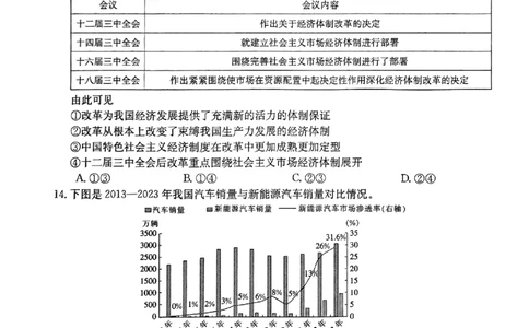 2023-2024年度河南省高三一轮复习阶段性检测文综试题_2024年4月_01按日期_10号_2024届金太阳（指南针）河南名校联盟高三4月联考