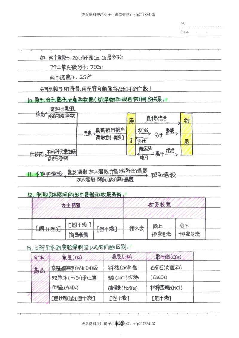 8）中考化学状元笔记（142页）_赠送小初高学霸笔记等_赠_中考状元笔记