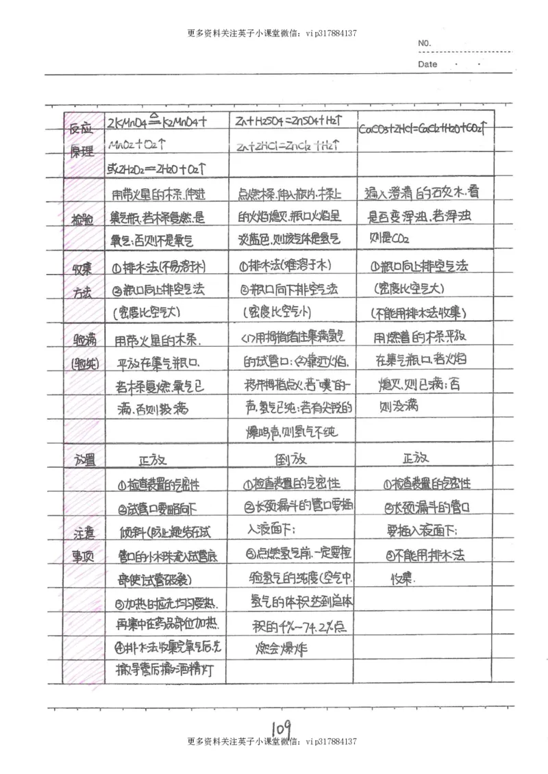 8）中考化学状元笔记（142页）_赠送小初高学霸笔记等_赠_中考状元笔记