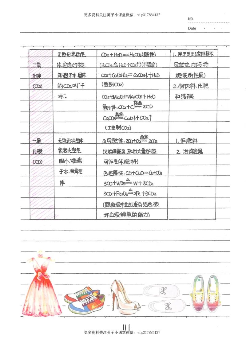8）中考化学状元笔记（142页）_赠送小初高学霸笔记等_赠_中考状元笔记