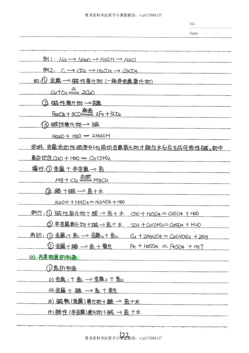 8）中考化学状元笔记（142页）_赠送小初高学霸笔记等_赠_中考状元笔记
