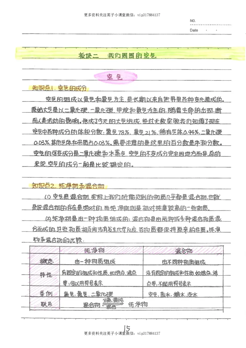 8）中考化学状元笔记（142页）_赠送小初高学霸笔记等_赠_中考状元笔记