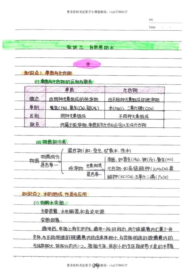 8）中考化学状元笔记（142页）_赠送小初高学霸笔记等_赠_中考状元笔记