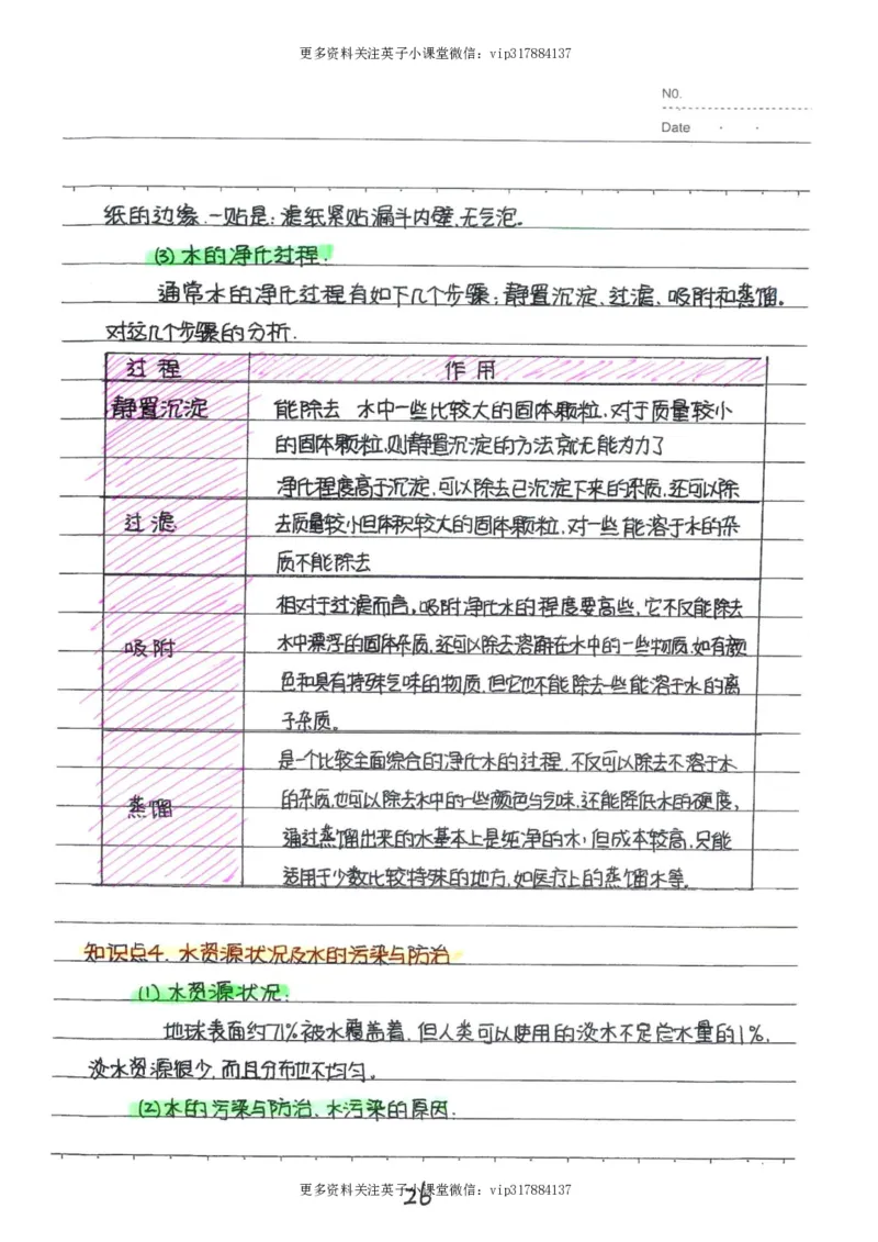 8）中考化学状元笔记（142页）_赠送小初高学霸笔记等_赠_中考状元笔记
