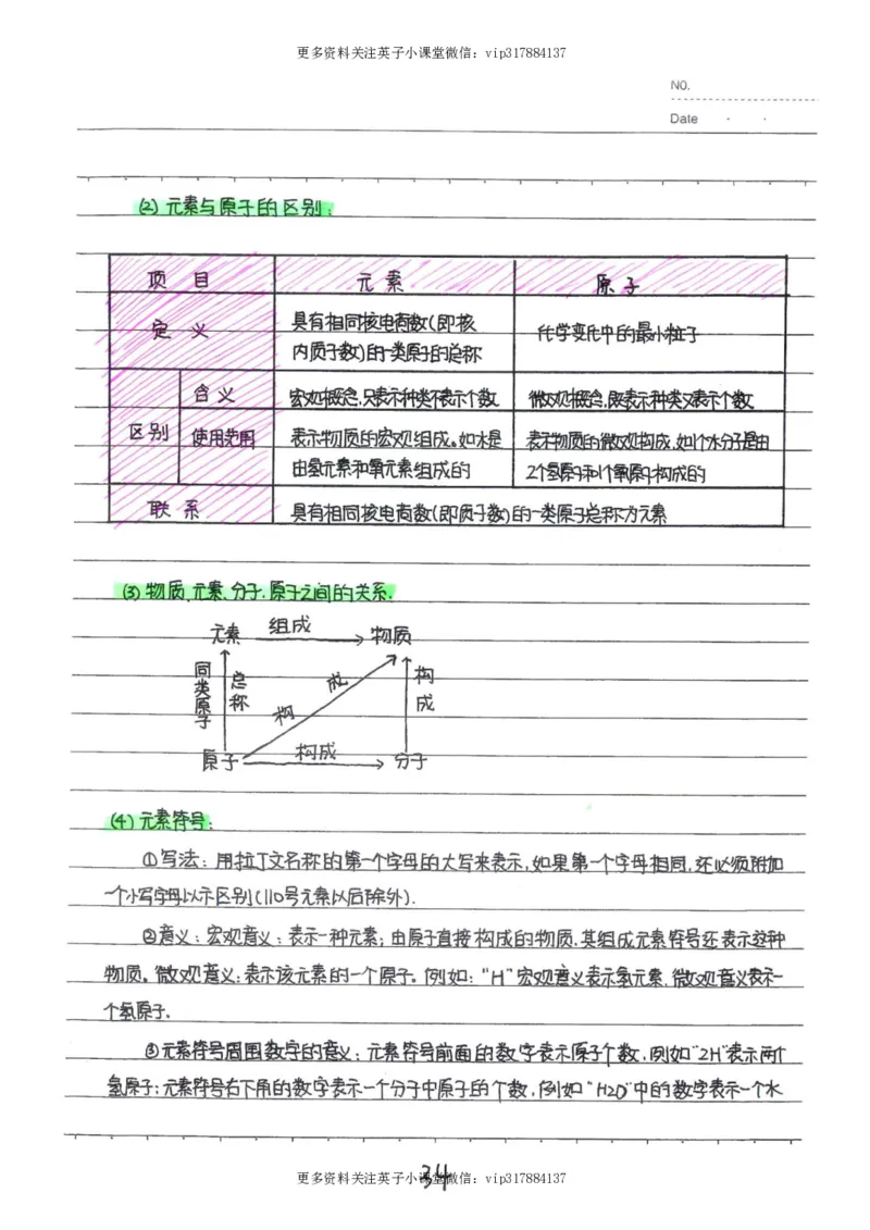 8）中考化学状元笔记（142页）_赠送小初高学霸笔记等_赠_中考状元笔记
