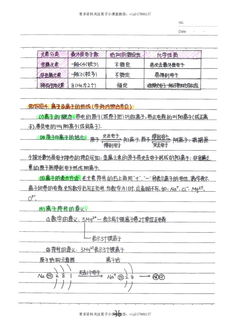 8）中考化学状元笔记（142页）_赠送小初高学霸笔记等_赠_中考状元笔记