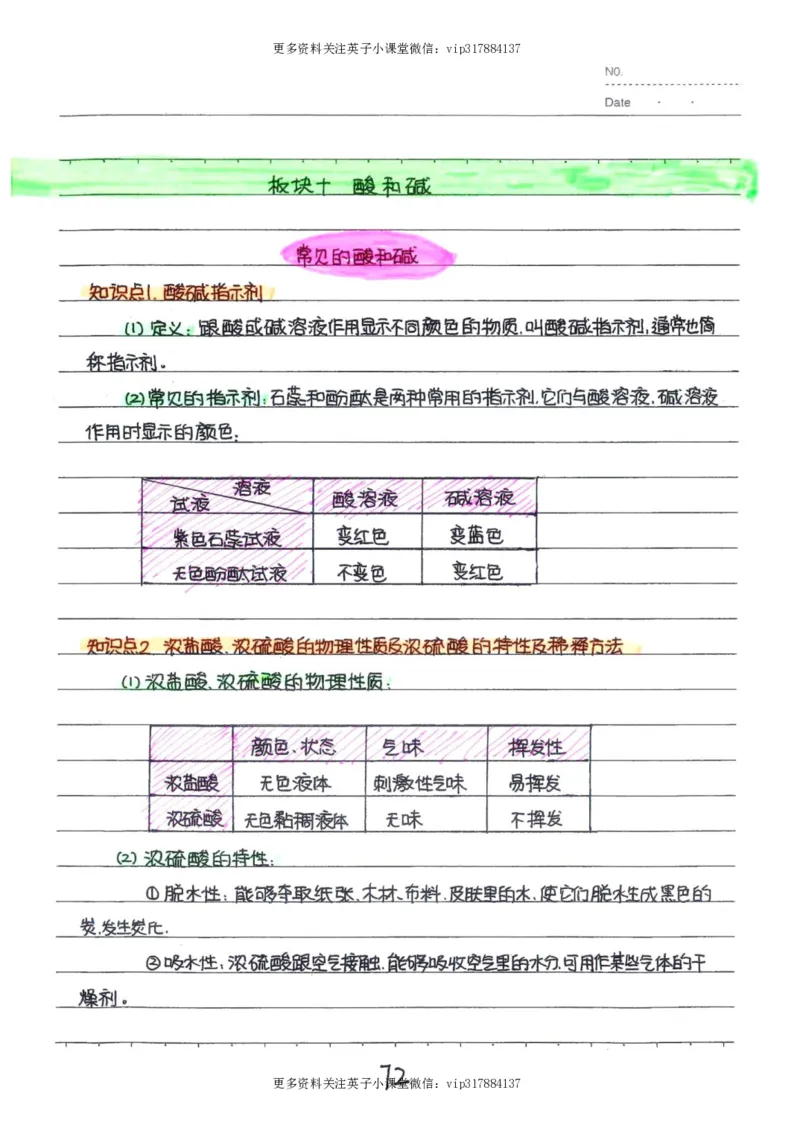 8）中考化学状元笔记（142页）_赠送小初高学霸笔记等_赠_中考状元笔记
