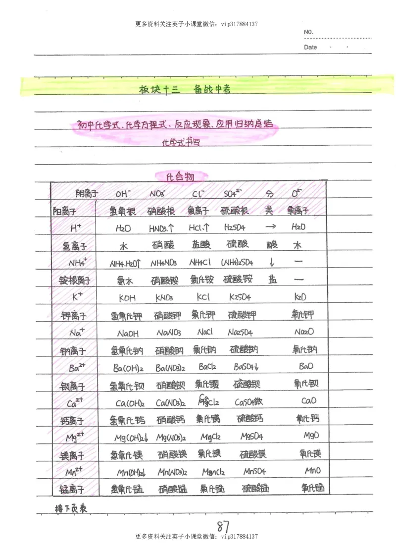 8）中考化学状元笔记（142页）_赠送小初高学霸笔记等_赠_中考状元笔记