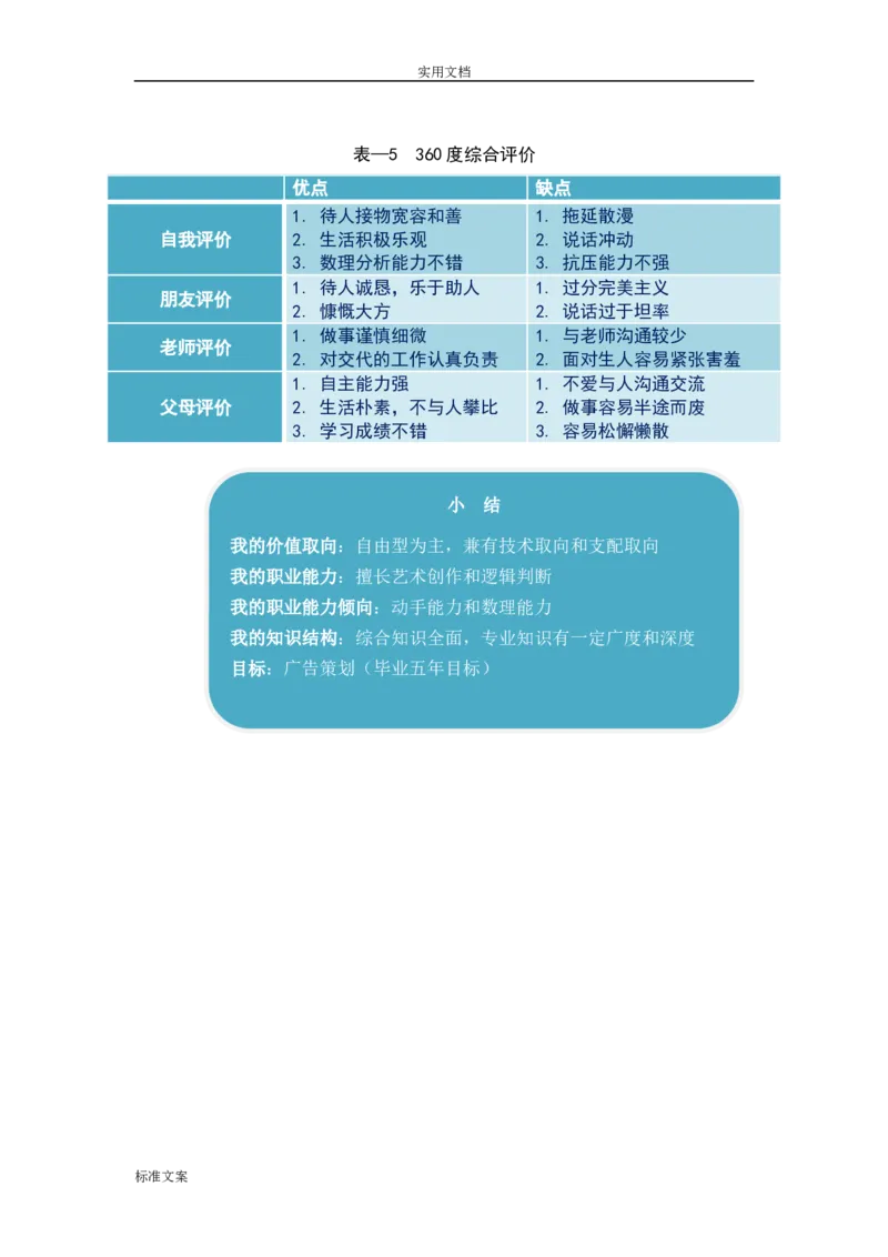 优秀平面设计师职业生涯规划_E6-职业规划_94其他专业
