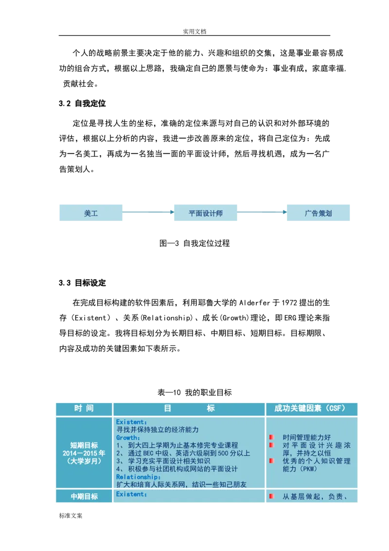 优秀平面设计师职业生涯规划_E6-职业规划_94其他专业
