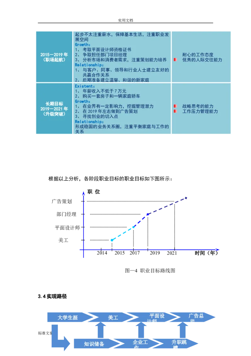优秀平面设计师职业生涯规划_E6-职业规划_94其他专业