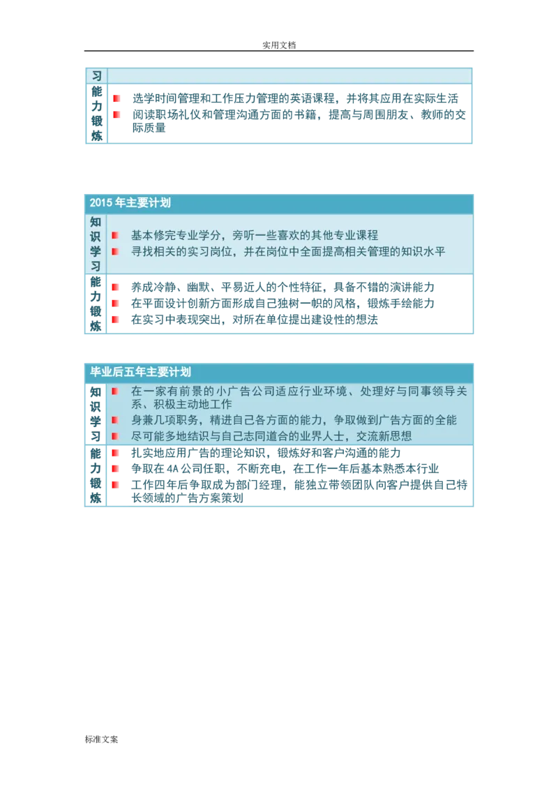 优秀平面设计师职业生涯规划_E6-职业规划_94其他专业