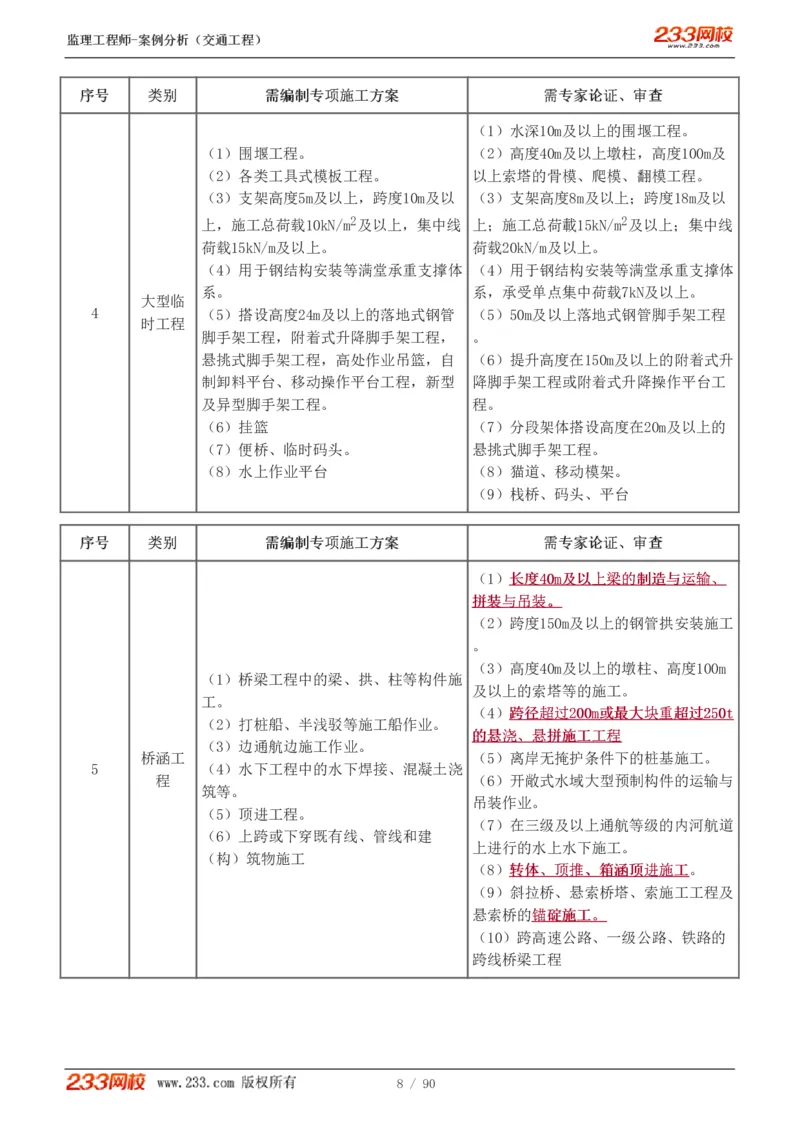 WM_Removed_1-16_监理工程师_2025监理工程师_2025年监理工程师-各大机构_2025年监理-交通案例_01.精讲班-甘.森_讲义