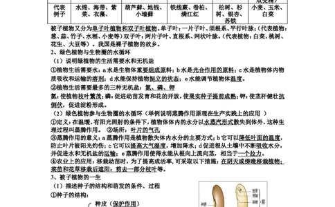 品优教学中考生物知识点总结(完整版)_赠送小初高学霸笔记等_小初高知识点_小初高知识点_中考生物知识点