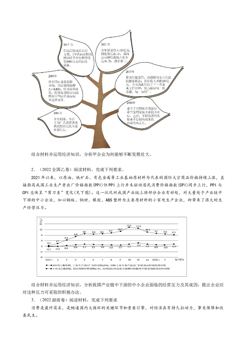 专题17经济生活综合主观题-五年（2019-2023）高考政治真题分项汇编（原卷版）_赠送：2008-2024全套高考真题_高考政治真题_送高考政治五年真题(2019-2023)分项汇编（全国通用）