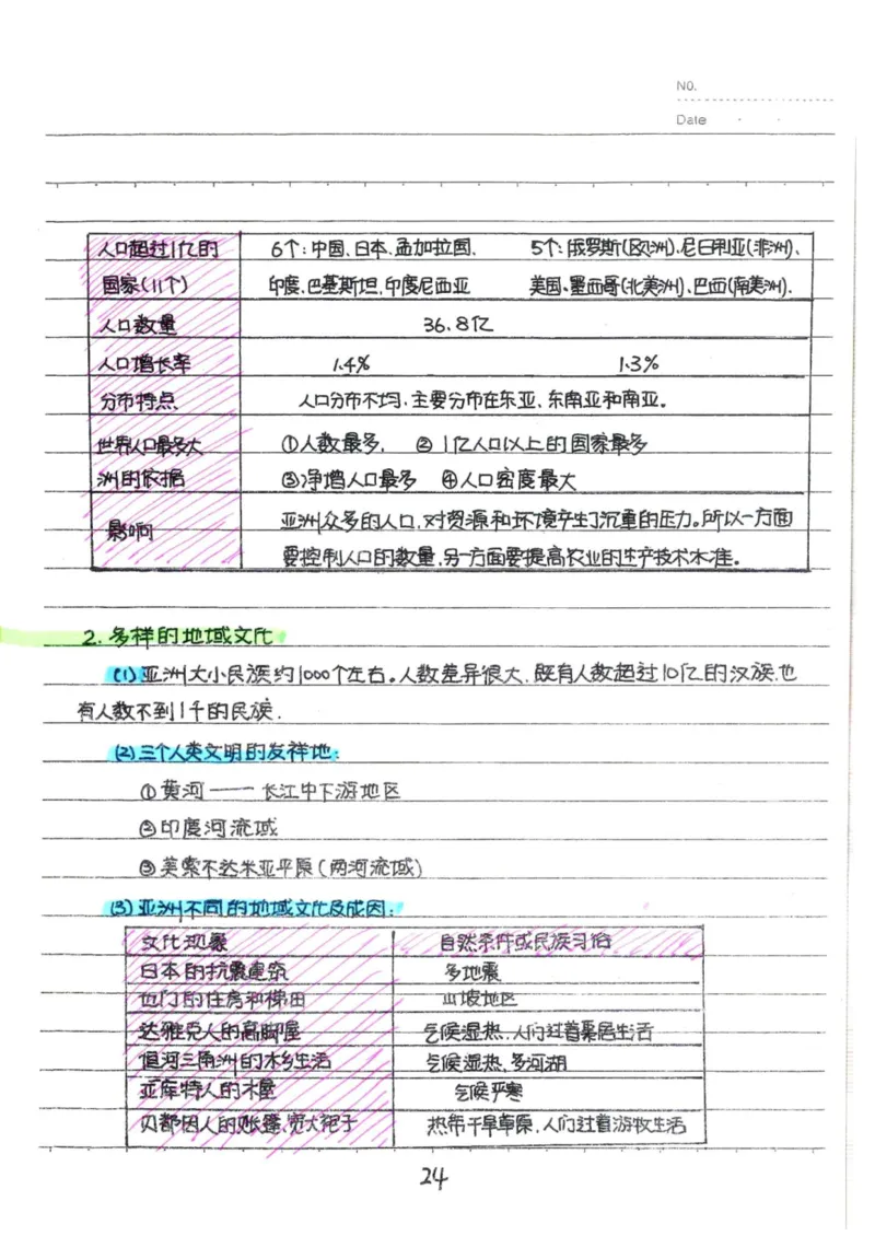 6）中考地理状元笔记（132页）_赠送小初高学霸笔记等_中考全科状元笔记