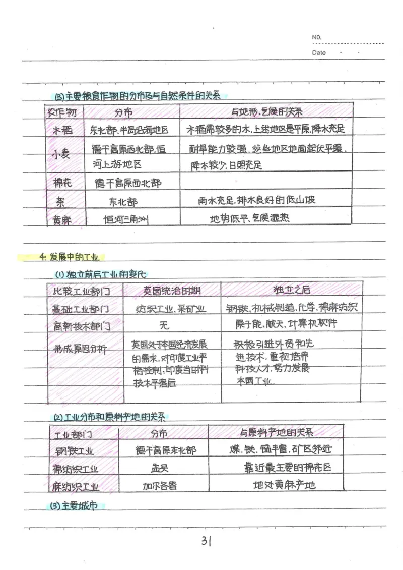 6）中考地理状元笔记（132页）_赠送小初高学霸笔记等_中考全科状元笔记