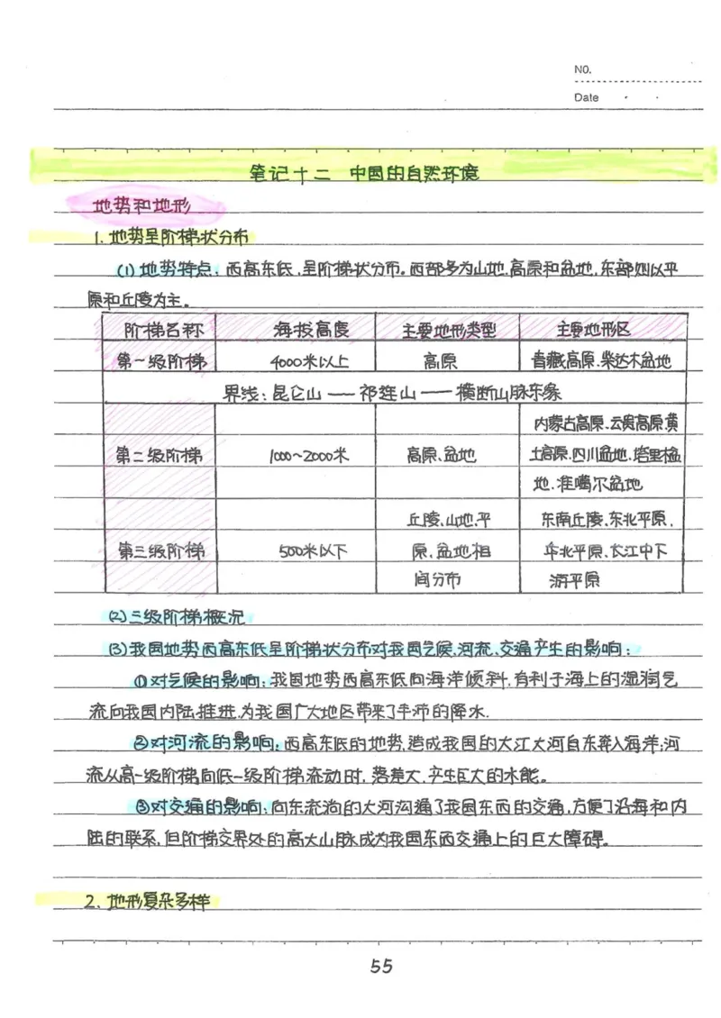 6）中考地理状元笔记（132页）_赠送小初高学霸笔记等_中考全科状元笔记