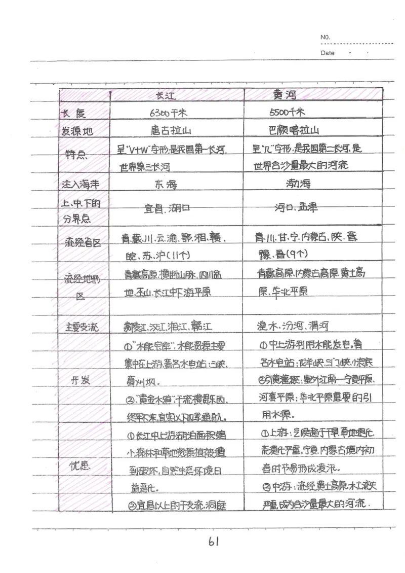 6）中考地理状元笔记（132页）_赠送小初高学霸笔记等_中考全科状元笔记