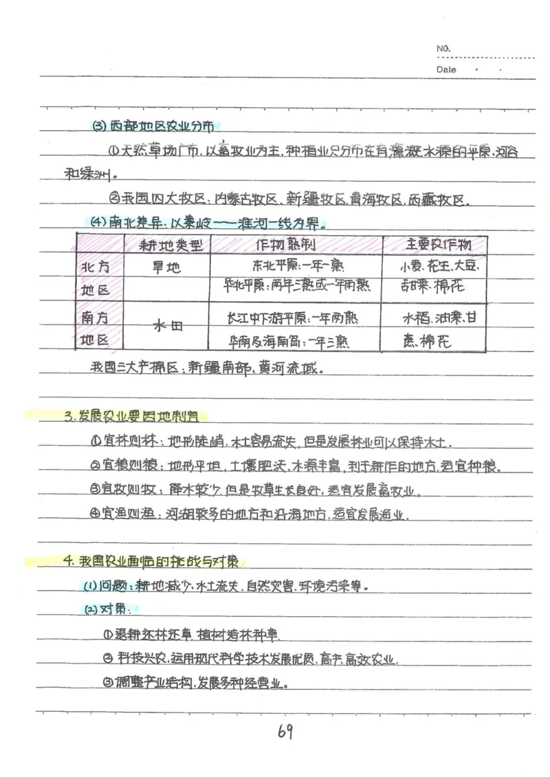 6）中考地理状元笔记（132页）_赠送小初高学霸笔记等_中考全科状元笔记