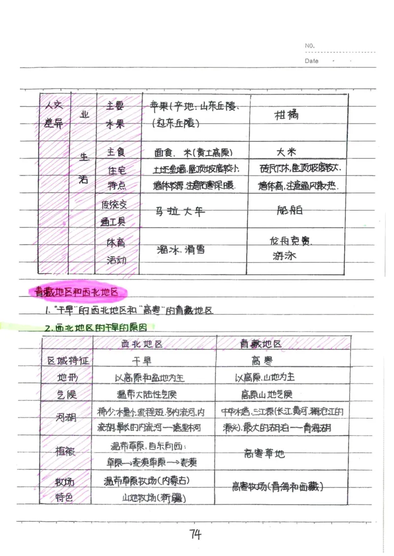 6）中考地理状元笔记（132页）_赠送小初高学霸笔记等_中考全科状元笔记