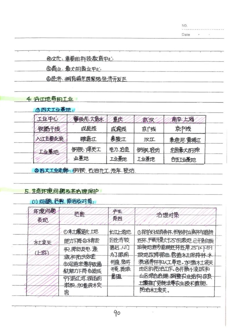 6）中考地理状元笔记（132页）_赠送小初高学霸笔记等_中考全科状元笔记