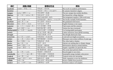 大学英语四六级高频词汇（20250514）14_英语四六级整合_英语四六级真题版本二此版为主此文件夹会持续更新_大学英语四六级高频词汇（带音频）