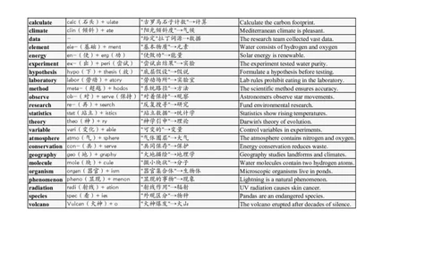 大学英语四六级高频词汇（20250514）14_英语四六级整合_英语四六级真题版本二此版为主此文件夹会持续更新_大学英语四六级高频词汇（带音频）