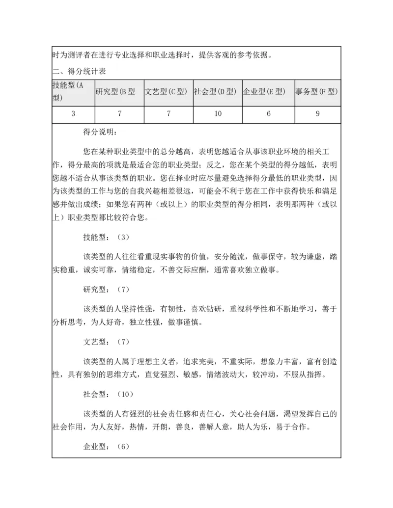 商务英语专业大学生职业生涯规划书_E6-职业规划_40英语专业