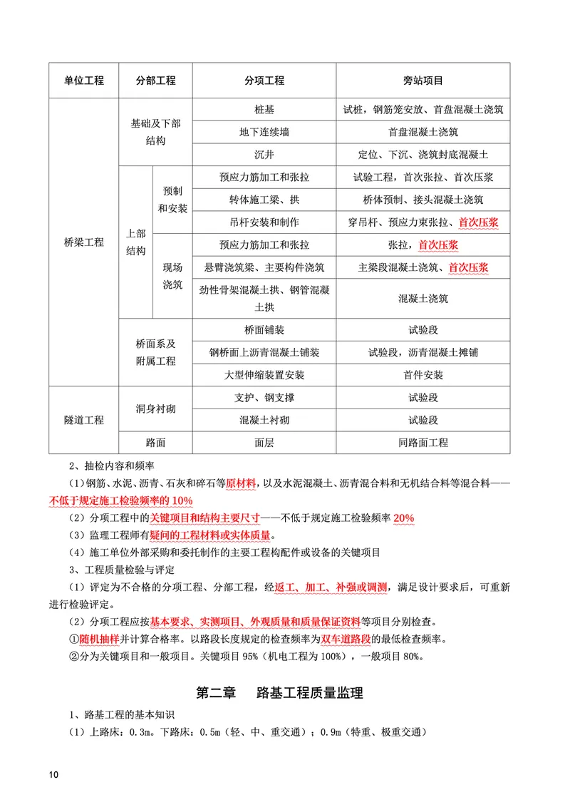 WM_2025年监理-交通控制-考前10页纸_监理工程师_2025监理工程师_2025年监理工程师-各大机构_2025年监理-交通目标_13.考前十页纸