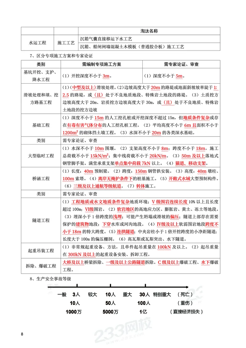 WM_2025年监理-交通控制-考前10页纸_监理工程师_2025监理工程师_2025年监理工程师-各大机构_2025年监理-交通目标_13.考前十页纸