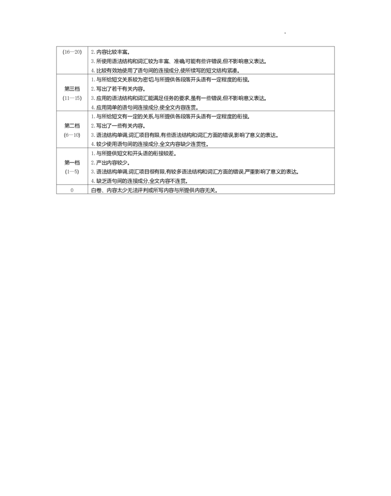 江苏省百校联考2022-2023学年高三上学期第一次考试英语试题(1)_2023年7月_027月合集_2023届江苏省百校联考高三上学期第一次考试