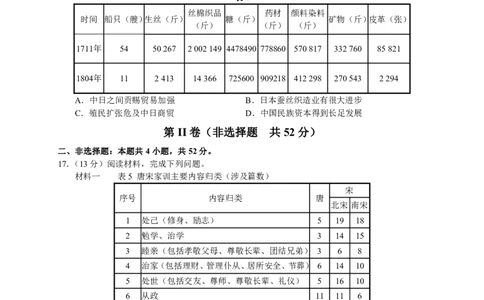 2023届河北省衡水中学高三下学期一调考试丨历史_2024年2月_01每日更新_14号_2023届河北省衡水中学高三下学期一调考试3月_2023届河北省衡水中学高三下学期一调考试3月历史