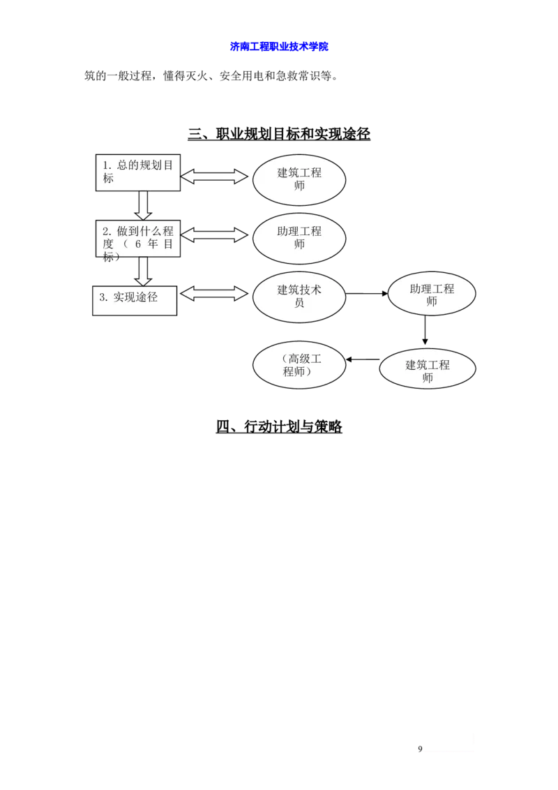 建筑工程技术职业生涯规划书范文_E6-职业规划_39建筑学专业