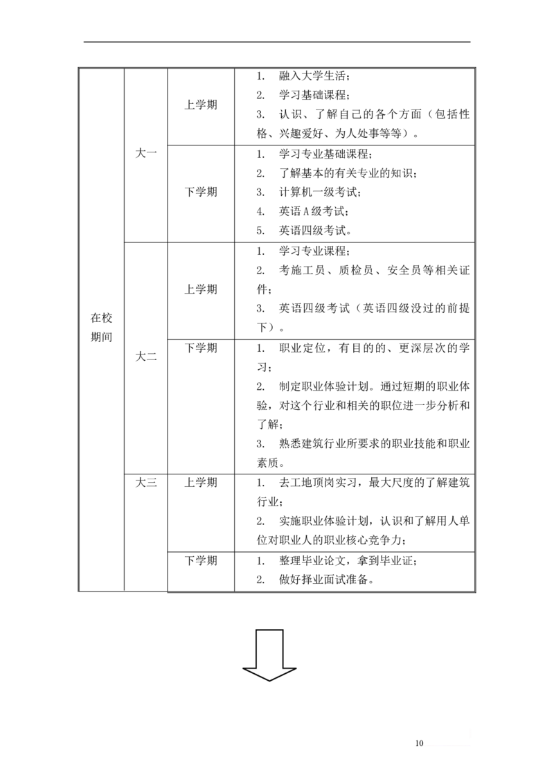 建筑工程技术职业生涯规划书范文_E6-职业规划_39建筑学专业