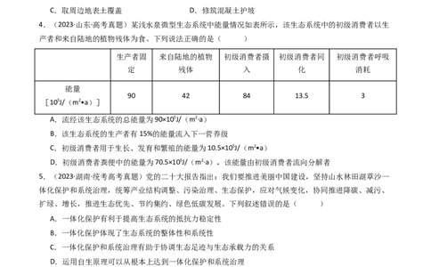 专题22生态系统和环境保护（原卷卷）_近10年高考真题汇编（必刷）_十年（2014-2024）高考生物真题分项汇编（全国通用）_十年（2014-2023）高考生物真题分项汇编（全国通用）