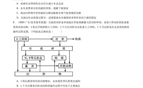 专题22生态系统和环境保护（原卷卷）_近10年高考真题汇编（必刷）_十年（2014-2024）高考生物真题分项汇编（全国通用）_十年（2014-2023）高考生物真题分项汇编（全国通用）