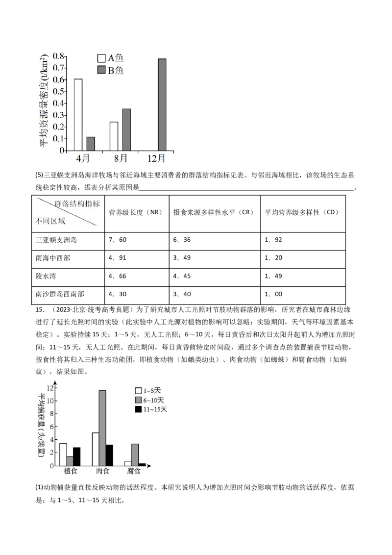 专题22生态系统和环境保护（原卷卷）_近10年高考真题汇编（必刷）_十年（2014-2024）高考生物真题分项汇编（全国通用）_十年（2014-2023）高考生物真题分项汇编（全国通用）