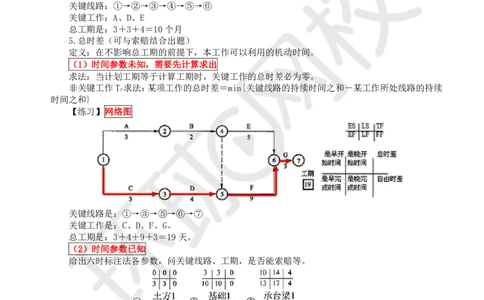 WM_18.基本知识点十一工程进度控制(三)_监理工程师_2025监理工程师_2025年监理工程师-各大机构_2025年监理-交通案例_01.精讲班-李.毅佳_讲义