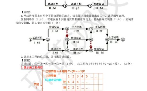 WM_18.基本知识点十一工程进度控制(三)_监理工程师_2025监理工程师_2025年监理工程师-各大机构_2025年监理-交通案例_01.精讲班-李.毅佳_讲义
