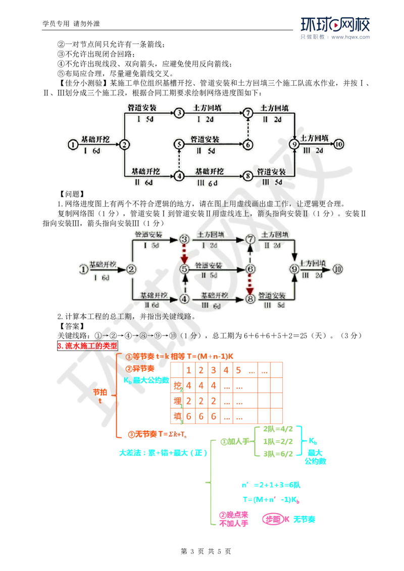 WM_18.基本知识点十一工程进度控制(三)_监理工程师_2025监理工程师_2025年监理工程师-各大机构_2025年监理-交通案例_01.精讲班-李.毅佳_讲义