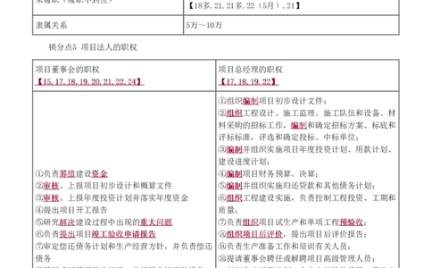 WM_Removed_代楠-2025监理工程师-监理概论-直播点睛班（完）_监理工程师_2025监理工程师_2025年监理工程师-各大机构_2025年监理-概论_机构3-223_07.点睛班-代.楠