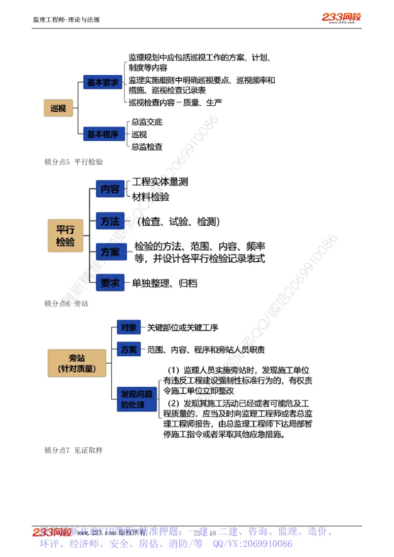WM_Removed_代楠-2025监理工程师-监理概论-直播点睛班（完）_监理工程师_2025监理工程师_2025年监理工程师-各大机构_2025年监理-概论_机构3-223_07.点睛班-代.楠