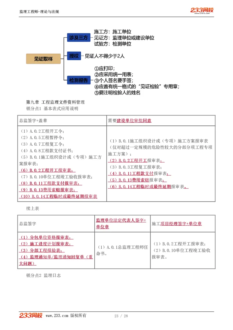 WM_Removed_代楠-2025监理工程师-监理概论-直播点睛班（完）_监理工程师_2025监理工程师_2025年监理工程师-各大机构_2025年监理-概论_机构3-223_07.点睛班-代.楠