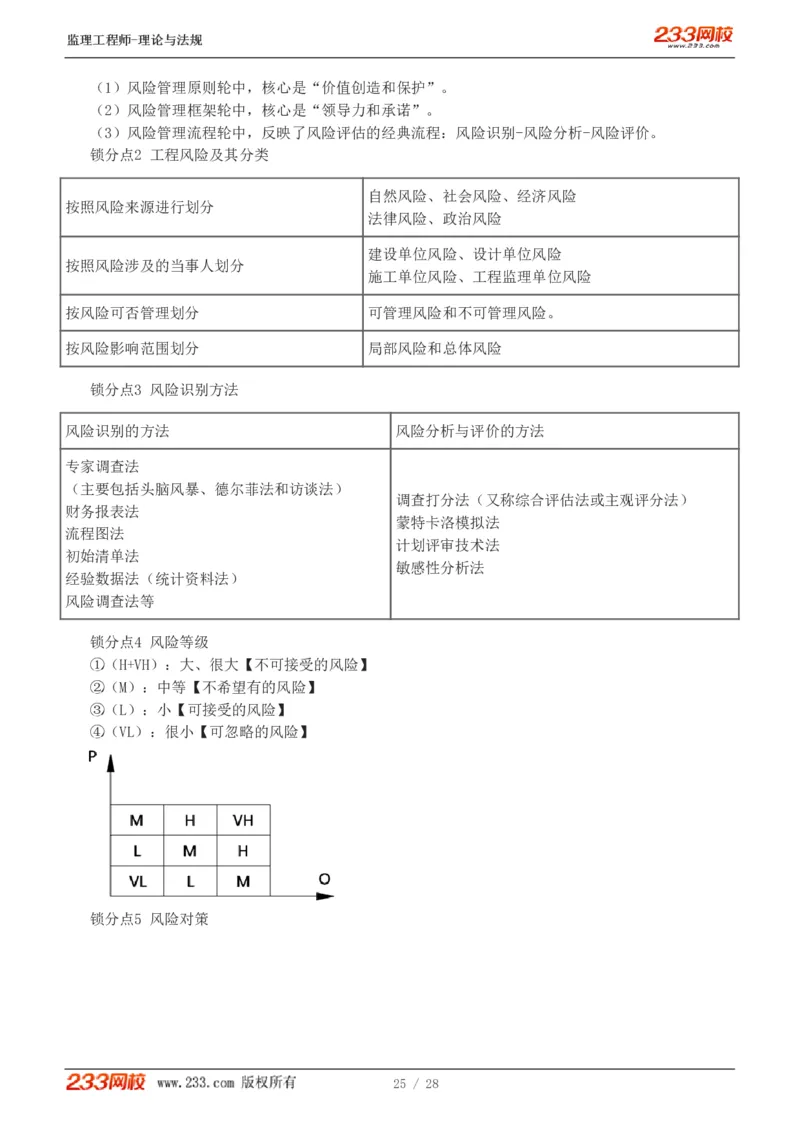 WM_Removed_代楠-2025监理工程师-监理概论-直播点睛班（完）_监理工程师_2025监理工程师_2025年监理工程师-各大机构_2025年监理-概论_机构3-223_07.点睛班-代.楠