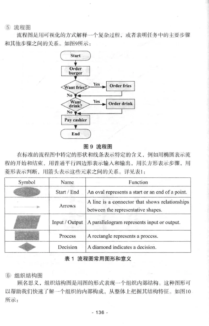冲击波专八写作_2025专四专八真题及备考资料_2009-2024专八真题+备考资料_专八资料电子书_24专八作文专题资料_冲击波专八作文