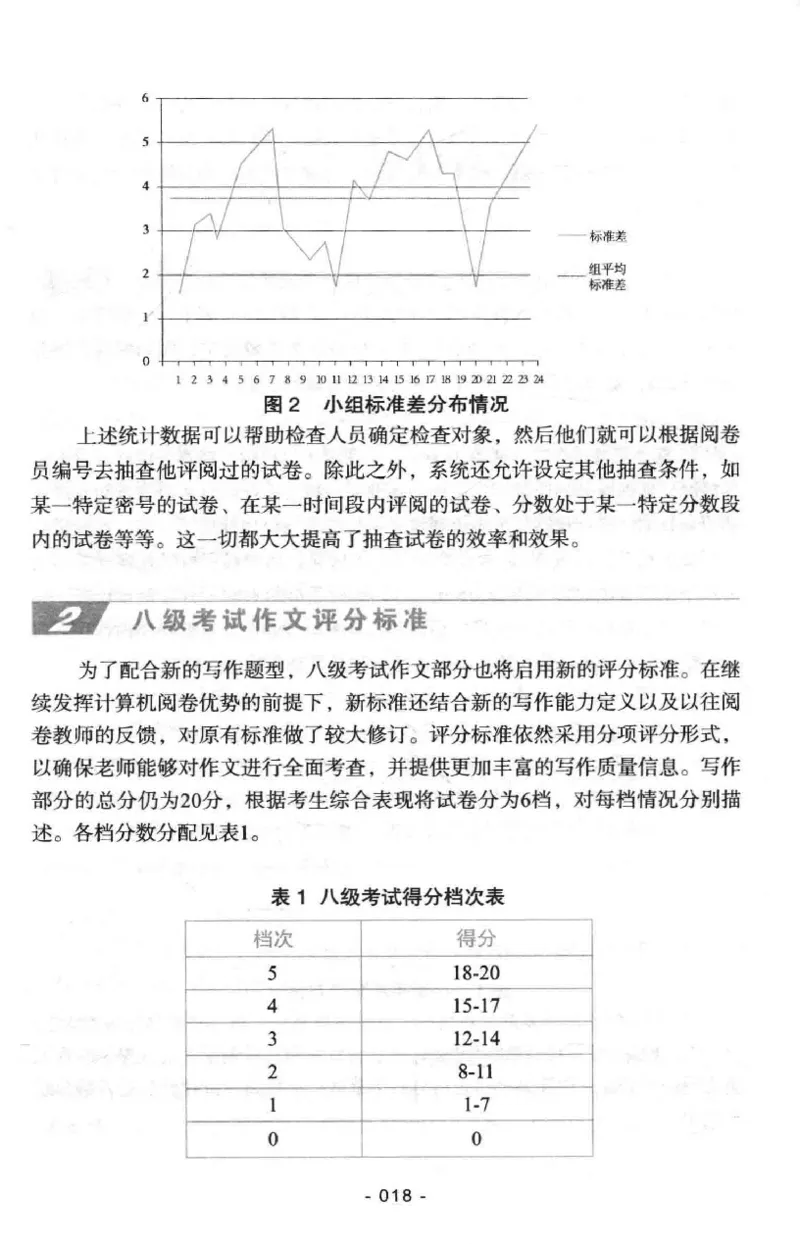 冲击波专八写作_2025专四专八真题及备考资料_2009-2024专八真题+备考资料_专八资料电子书_24专八作文专题资料_冲击波专八作文