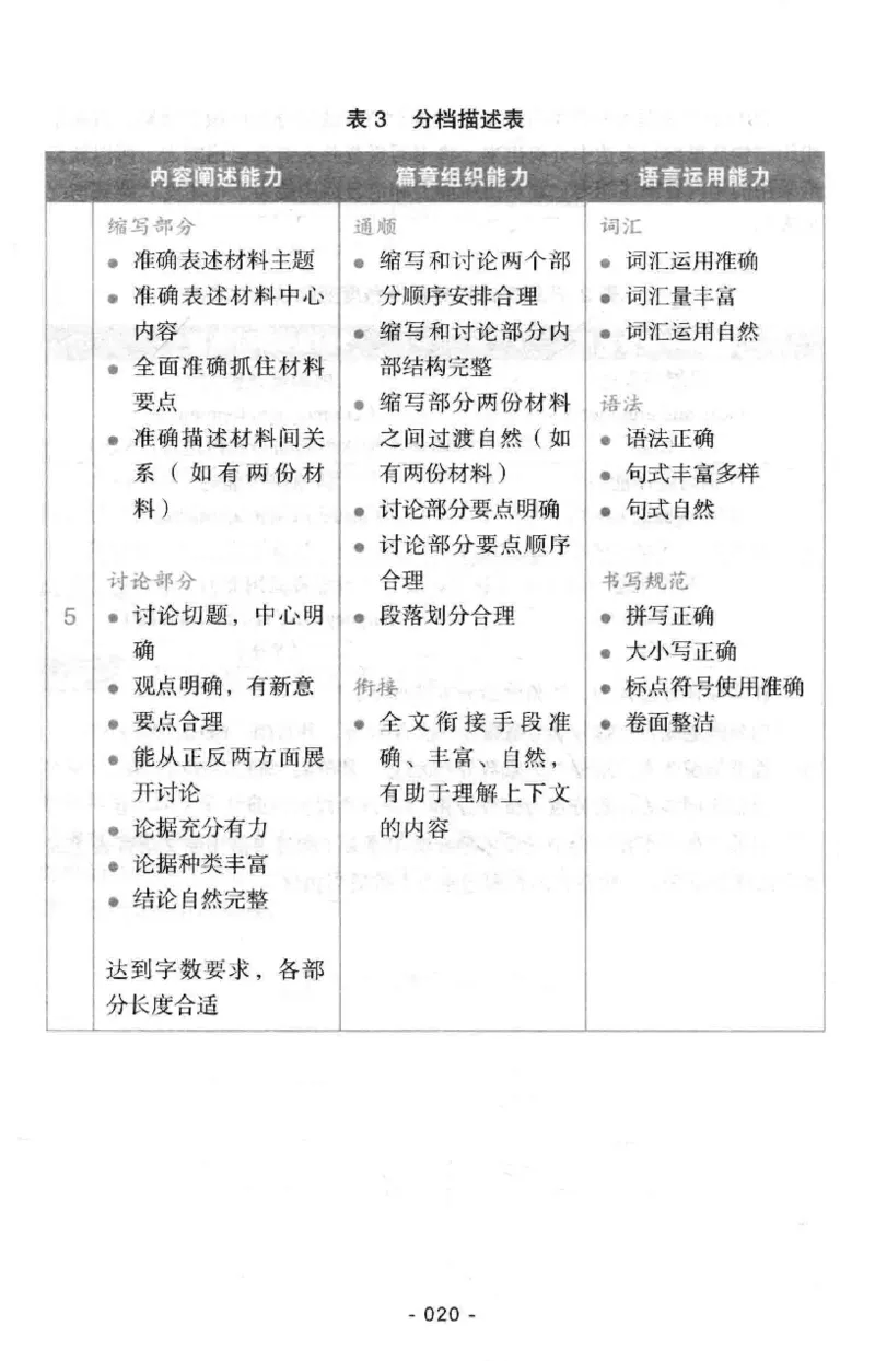 冲击波专八写作_2025专四专八真题及备考资料_2009-2024专八真题+备考资料_专八资料电子书_24专八作文专题资料_冲击波专八作文