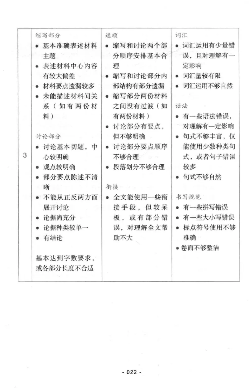 冲击波专八写作_2025专四专八真题及备考资料_2009-2024专八真题+备考资料_专八资料电子书_24专八作文专题资料_冲击波专八作文